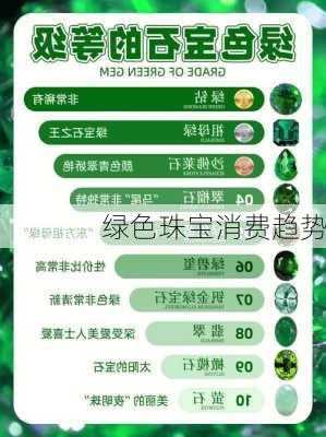 绿色珠宝消费趋势