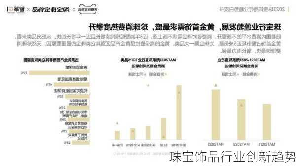 珠宝饰品行业创新趋势
