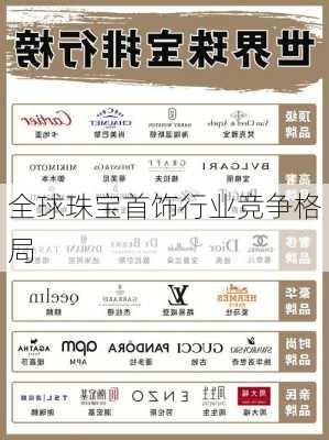 全球珠宝首饰行业竞争格局