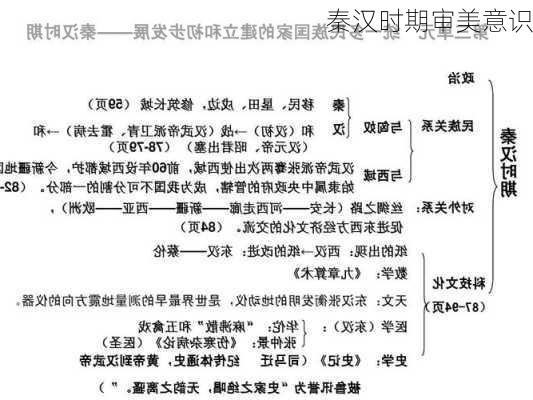 秦汉时期审美意识