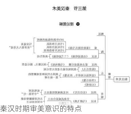 秦汉时期审美意识的特点