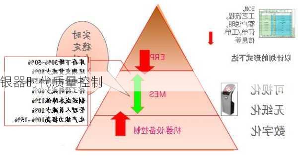 银器时代质量控制