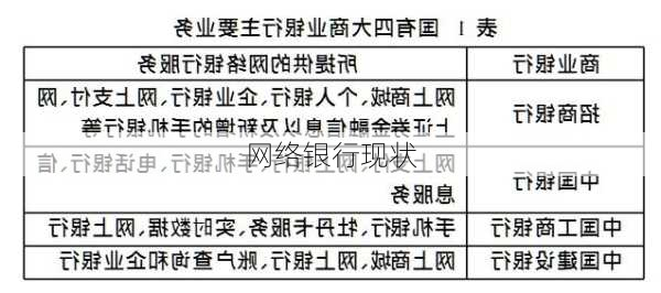 网络银行现状