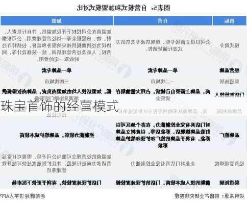 珠宝首饰的经营模式