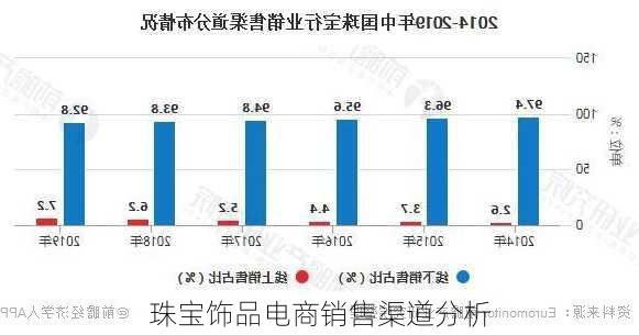 珠宝饰品电商销售渠道分析
