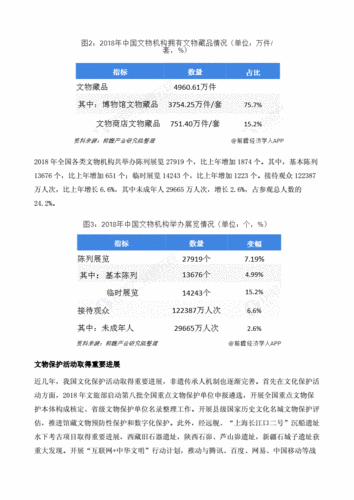民族文化艺术市场开发的政策支持与市场需求分析