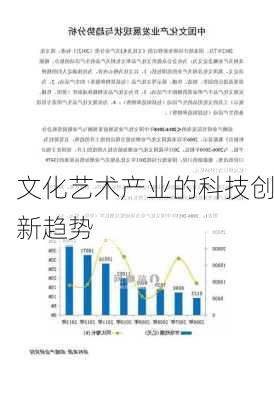 文化艺术产业的科技创新趋势