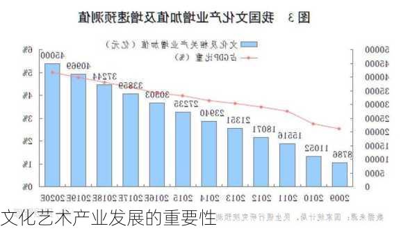 文化艺术产业发展的重要性