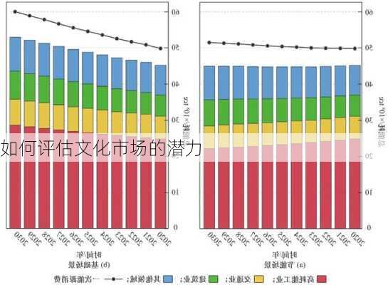如何评估文化市场的潜力