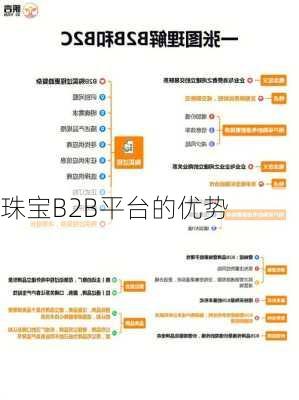 珠宝B2B平台的优势
