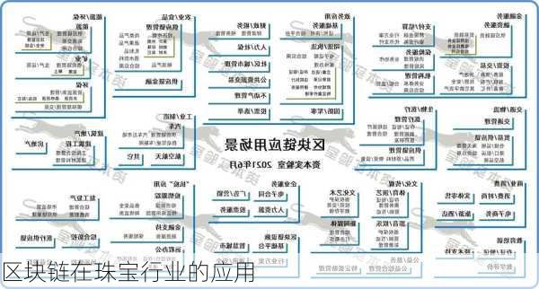 区块链在珠宝行业的应用