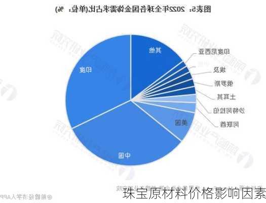 珠宝原材料价格影响因素