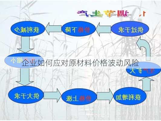 企业如何应对原材料价格波动风险