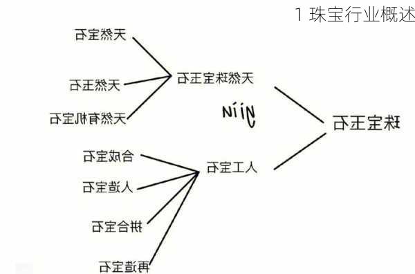 1 珠宝行业概述