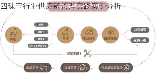 四珠宝行业供应链管理实践案例分析