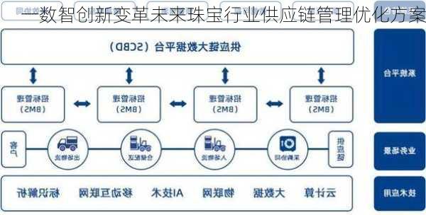 一数智创新变革未来珠宝行业供应链管理优化方案