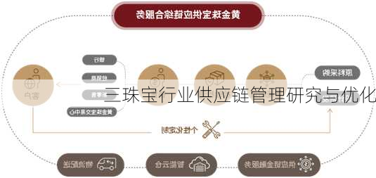 三珠宝行业供应链管理研究与优化