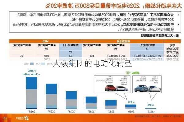 大众集团的电动化转型