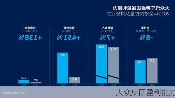 大众集团盈利能力