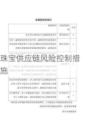 珠宝供应链风险控制措施
