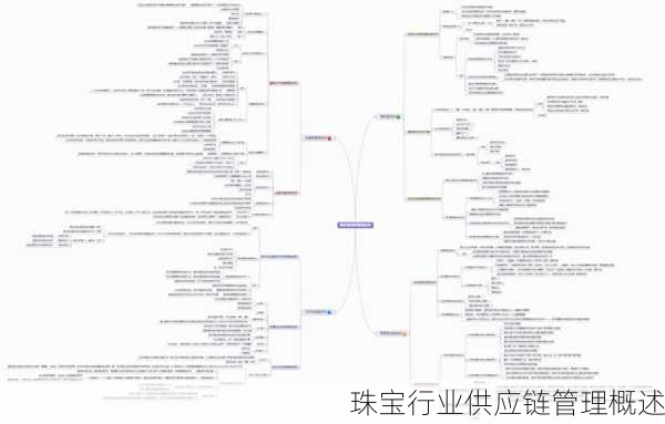 珠宝行业供应链管理概述