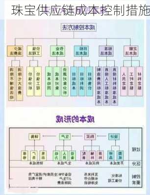 珠宝供应链成本控制措施