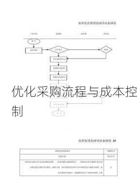 优化采购流程与成本控制