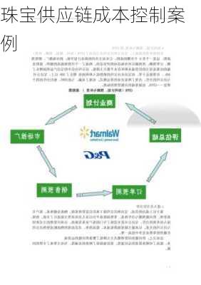 珠宝供应链成本控制案例