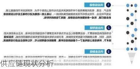 供应链现状分析