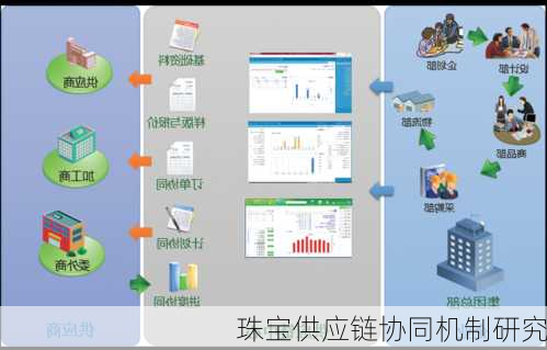 珠宝供应链协同机制研究