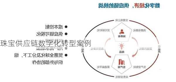 珠宝供应链数字化转型案例