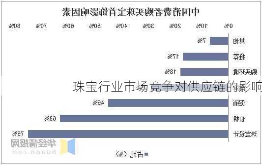 珠宝行业市场竞争对供应链的影响