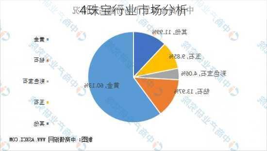 4珠宝行业市场分析