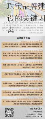 珠宝品牌建设的关键因素