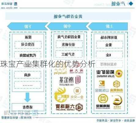珠宝产业集群化的优势分析
