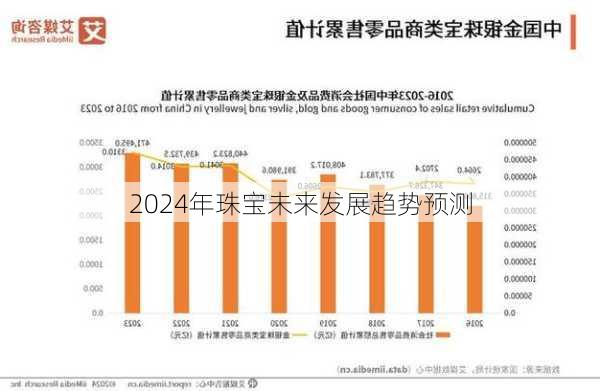 2024年珠宝未来发展趋势预测