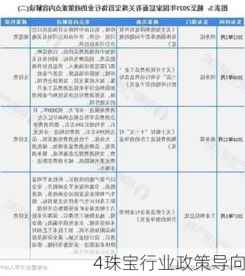 4珠宝行业政策导向