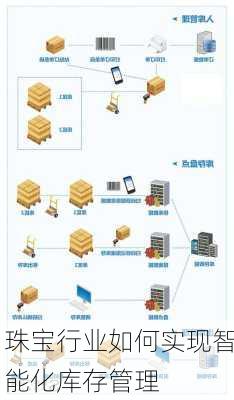 珠宝行业如何实现智能化库存管理