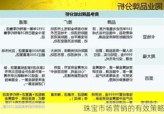 珠宝市场营销的有效策略