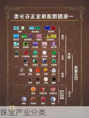 珠宝产业分类
