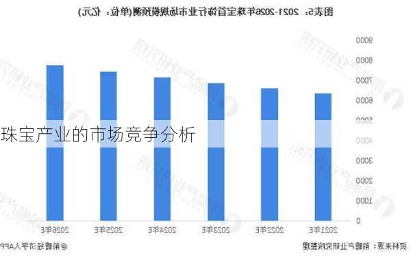 珠宝产业的市场竞争分析
