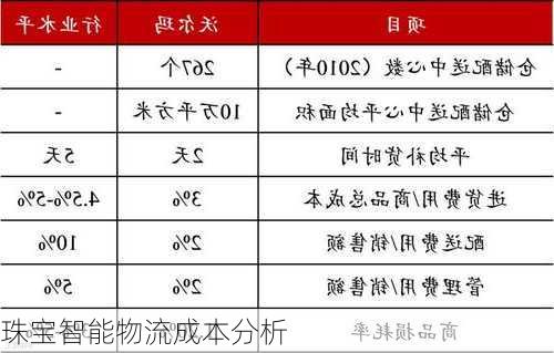 珠宝智能物流成本分析