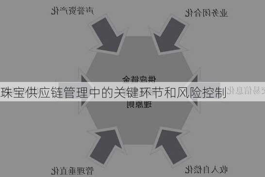珠宝供应链管理中的关键环节和风险控制