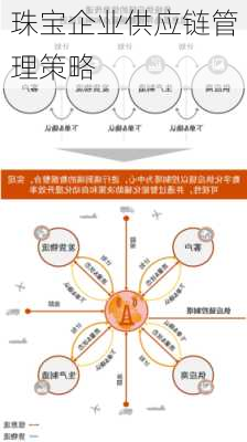 珠宝企业供应链管理策略