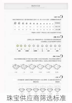 珠宝供应商筛选标准