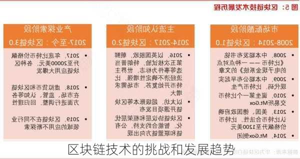 区块链技术的挑战和发展趋势