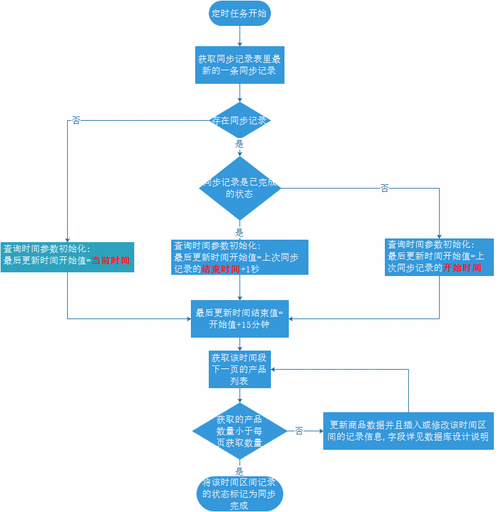 珠宝订单系统的数据安全措施