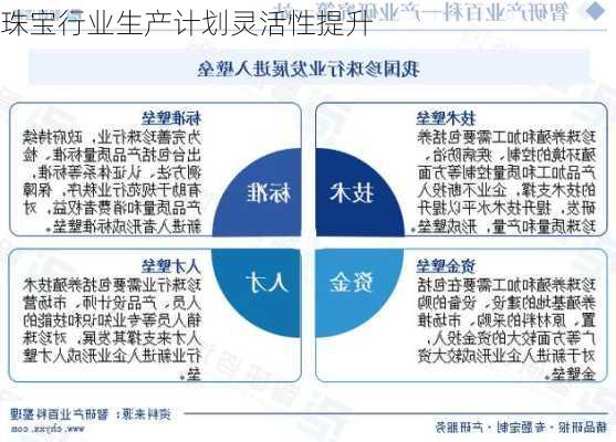 珠宝行业生产计划灵活性提升