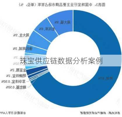 珠宝供应链数据分析案例