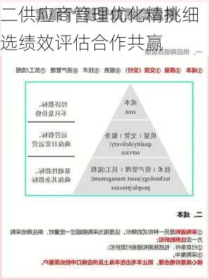 二供应商管理优化精挑细选绩效评估合作共赢